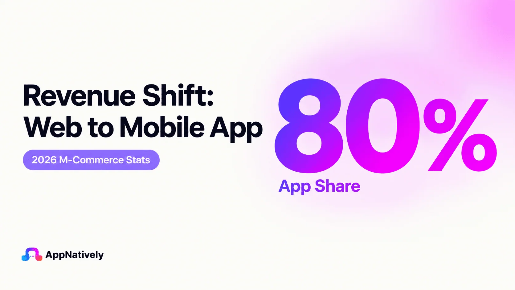 Mobile Commerce Stats 2026: Revenue Shift from Web to App