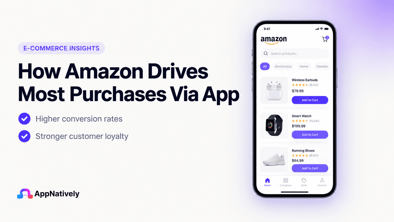 How Amazon Drives Most Purchases Via App