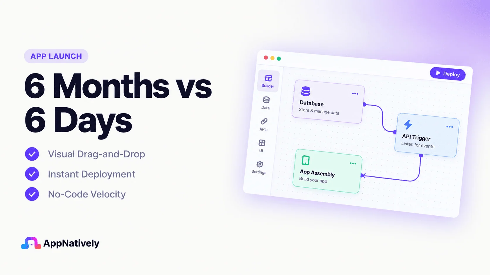 6 Months vs 6 Days for App Launch